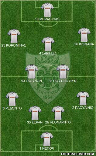 Doxa THOI Katokopias Formation 2017