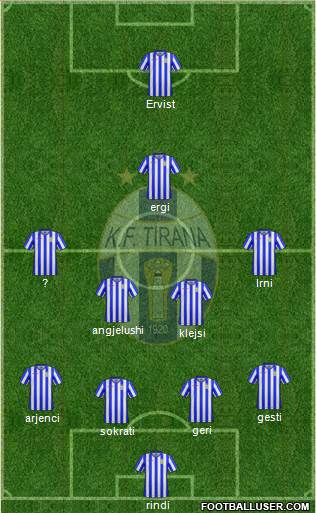 KF Tirana Formation 2017