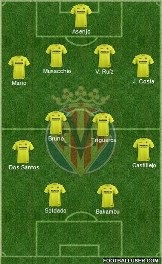 Villarreal C.F., S.A.D. Formation 2017