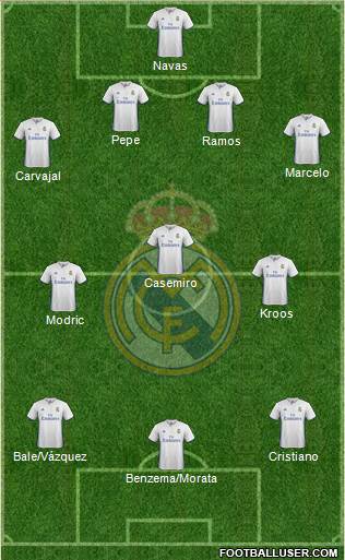 Real Madrid C.F. Formation 2017