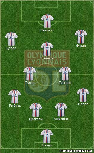 Olympique Lyonnais Formation 2017