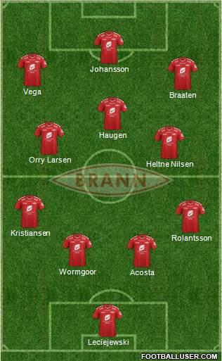 SK Brann Formation 2017