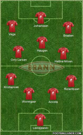 SK Brann 4-3-3 football formation