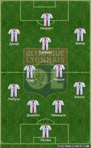 Olympique Lyonnais Formation 2017