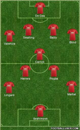 Manchester United Formation 2017