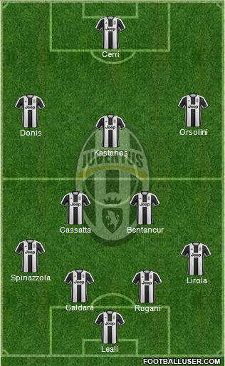 Juventus Formation 2017