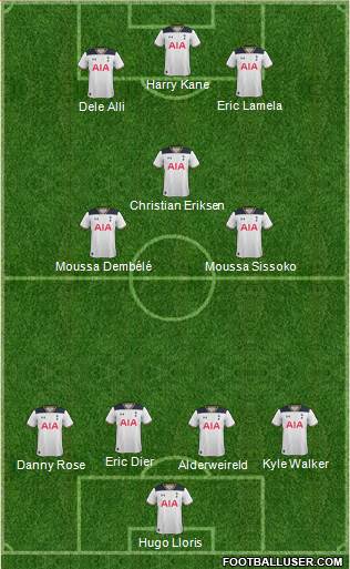 Tottenham Hotspur Formation 2017