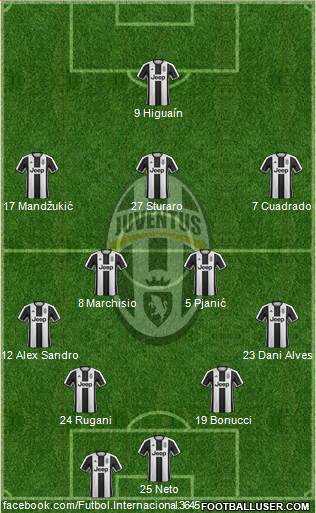 Juventus Formation 2017