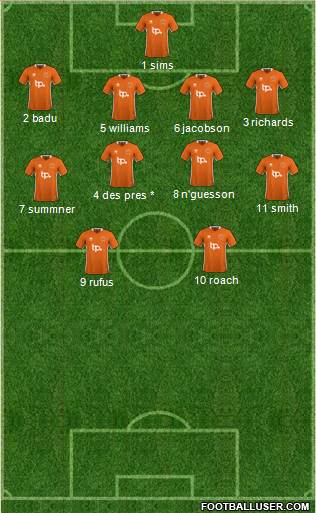 Blackpool 4-4-2 football formation