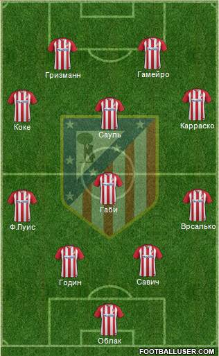 C. Atlético Madrid S.A.D. Formation 2017