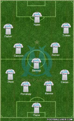 Olympique de Marseille Formation 2017