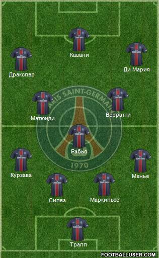 Paris Saint-Germain Formation 2017