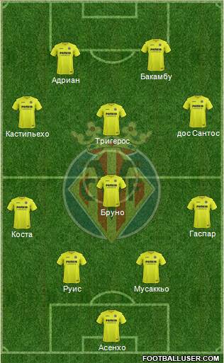 Villarreal C.F., S.A.D. Formation 2017