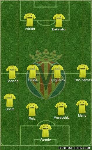 Villarreal C.F., S.A.D. Formation 2017
