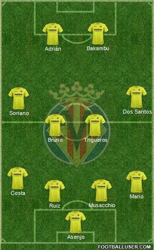Villarreal C.F., S.A.D. Formation 2017