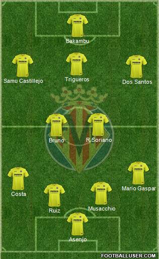 Villarreal C.F., S.A.D. Formation 2017