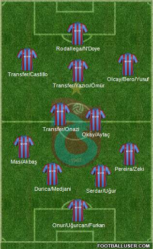 Trabzonspor Formation 2017
