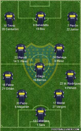 Boca Juniors Formation 2017