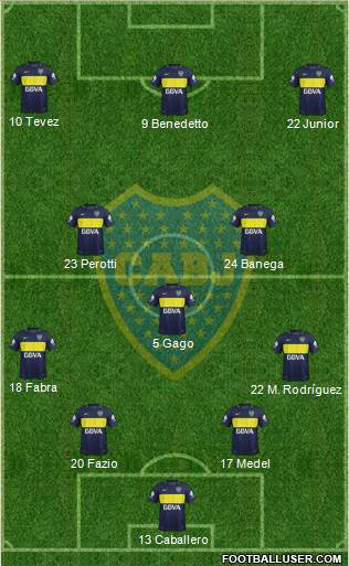 Boca Juniors Formation 2017