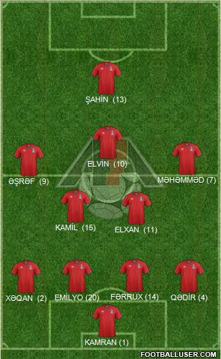 Azerbaijan Formation 2017