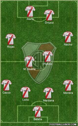 River Plate Formation 2017