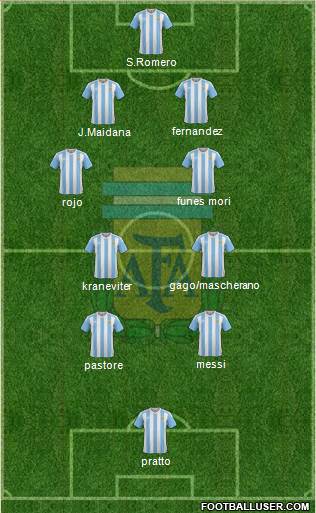Argentina Formation 2017