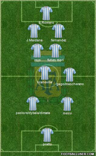 Argentina Formation 2017