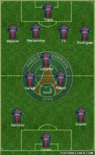 Paris Saint-Germain Formation 2017