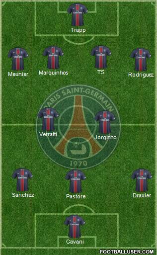 Paris Saint-Germain Formation 2017
