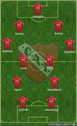 Independiente Formation 2017