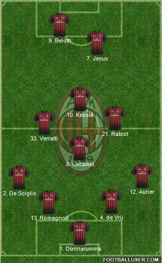A.C. Milan Formation 2017