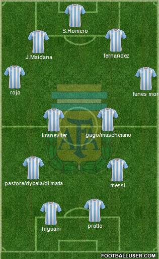 Argentina Formation 2017