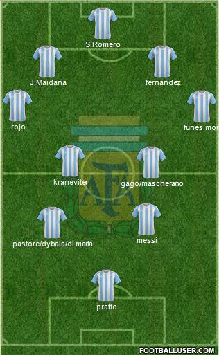 Argentina Formation 2017