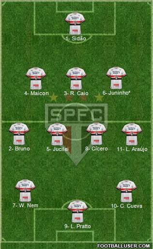 São Paulo FC Formation 2017