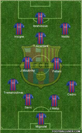 F.C. Barcelona Formation 2017