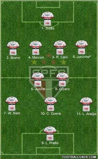 São Paulo FC Formation 2017