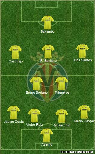 Villarreal C.F., S.A.D. Formation 2017