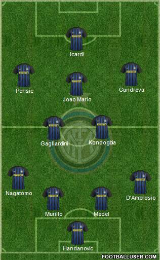 F.C. Internazionale Formation 2017