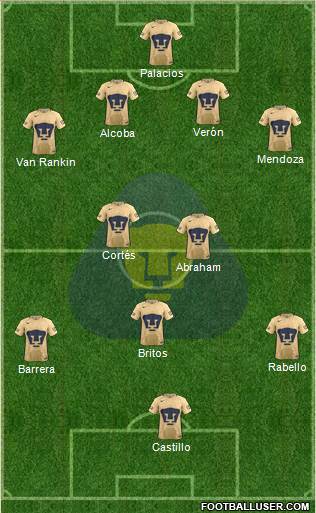 Club de Fútbol Universidad Formation 2017