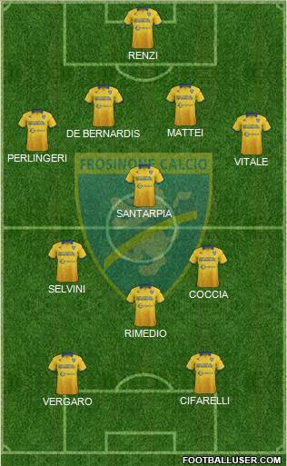 Frosinone Formation 2017