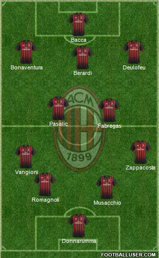A.C. Milan Formation 2017