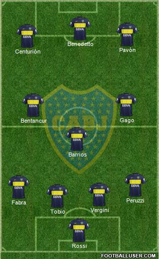 Boca Juniors Formation 2017