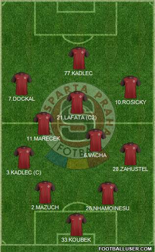 Sparta Prague Formation 2017