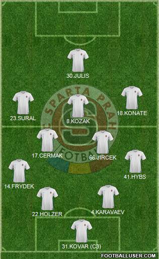 Sparta Prague Formation 2017