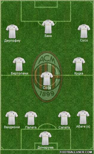 A.C. Milan Formation 2017