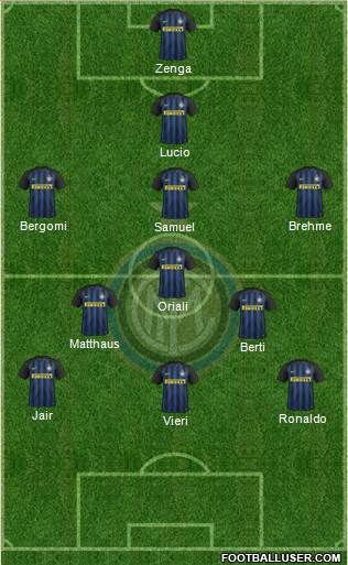 F.C. Internazionale Formation 2017