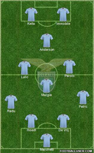 S.S. Lazio Formation 2017