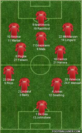 Manchester United Formation 2017