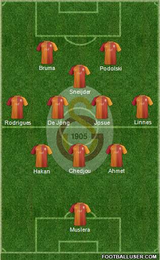 Galatasaray SK Formation 2017