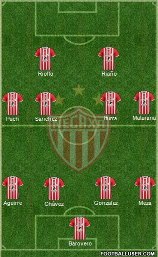 Club Deportivo Necaxa Formation 2017